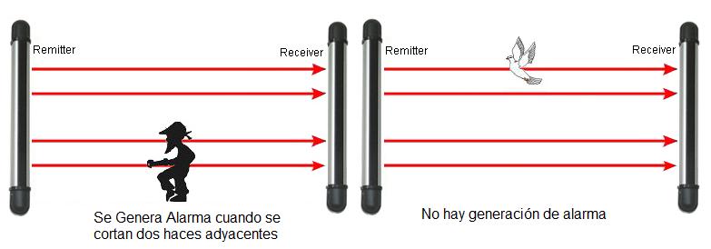 Barreras infrarrojos exterior por cable,4 haces, alcance 40m. - Imagen 2