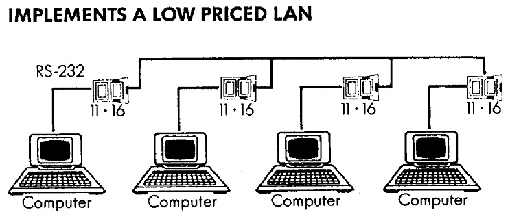 CONVERTIDOR BIDIRECCIONAL RS232 A RS485/RS422 - Imagen 4