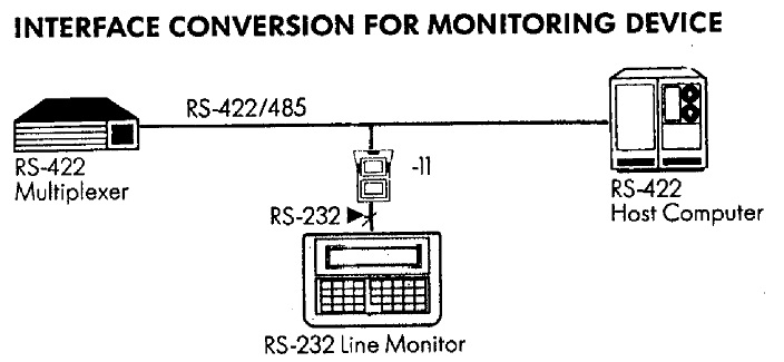 CONVERTIDOR BIDIRECCIONAL RS232 A RS485/RS422 - Imagen 2